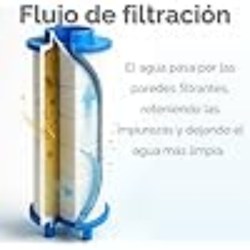 15 Filtros para el Cabezal de Ducha